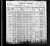 US census 1900